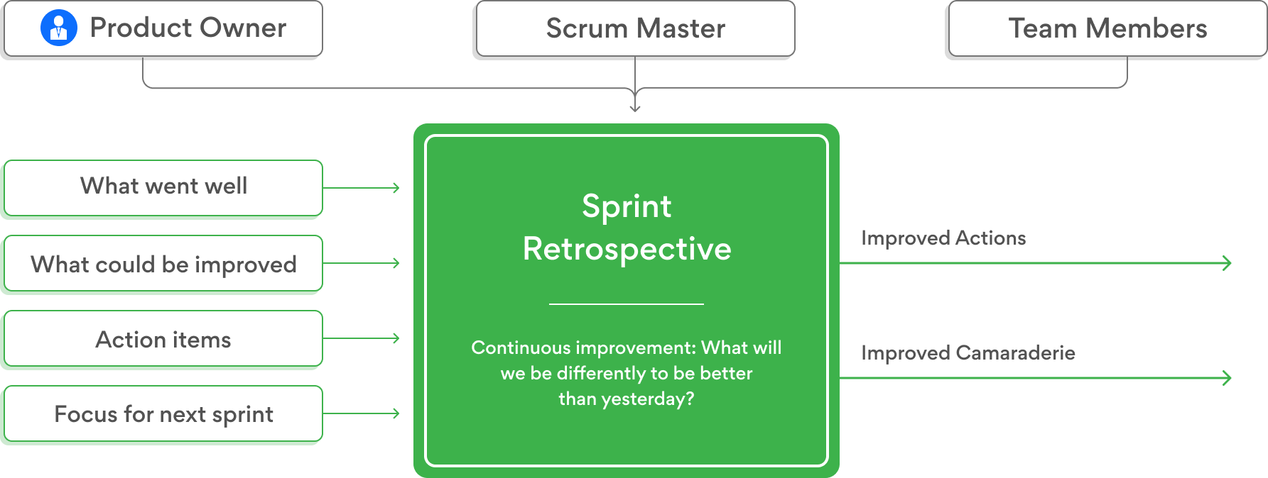 agile-sprint-retospective-img