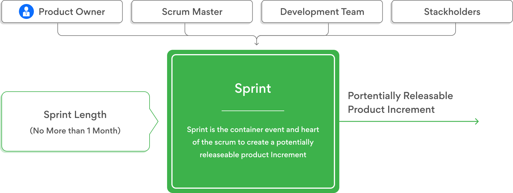 agile-sprint-img