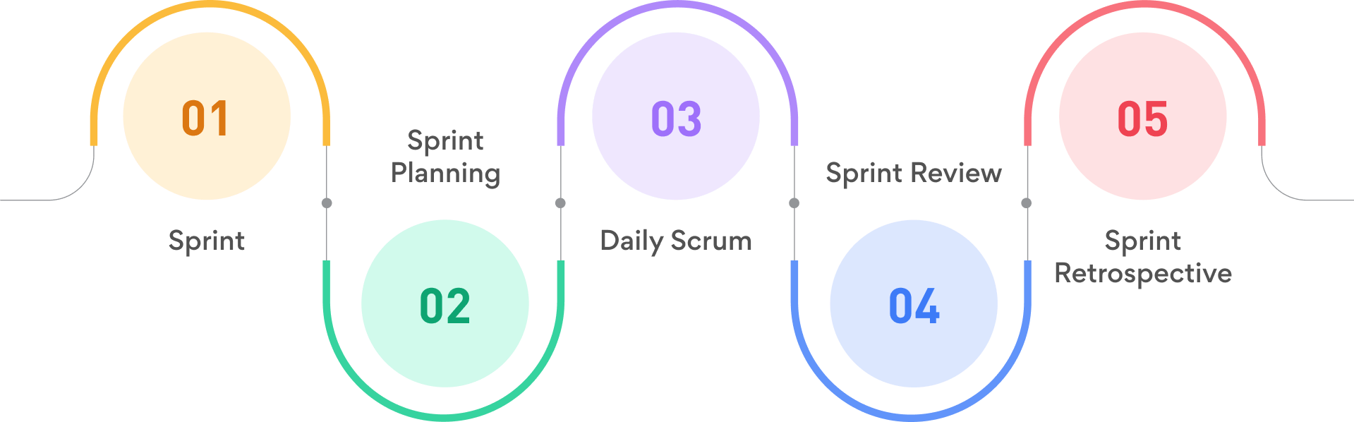 agile-scrum-events