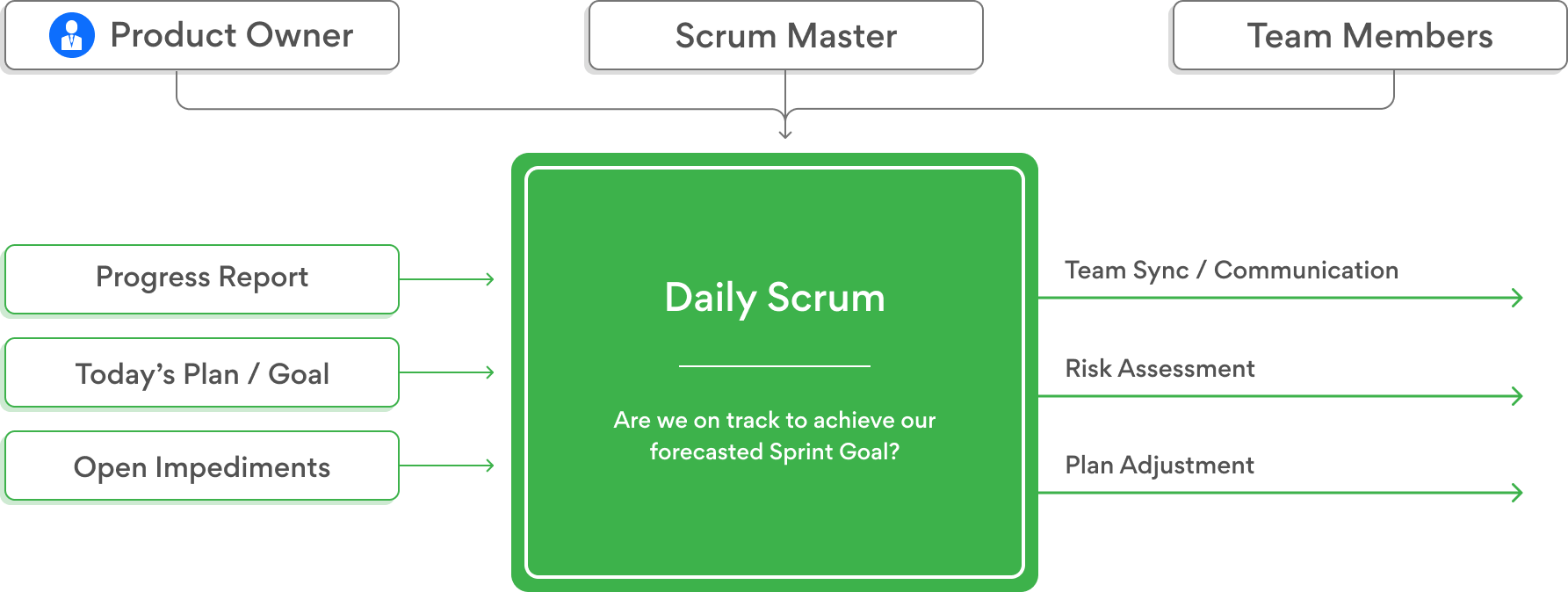 agile-daily-scrum-img