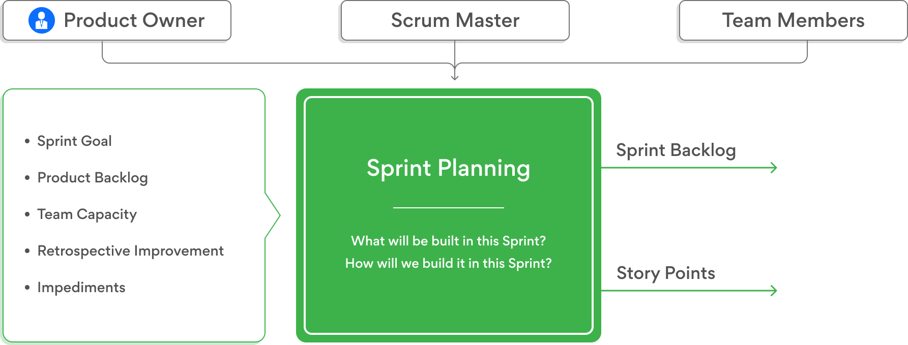 agile-sprint-planning-img