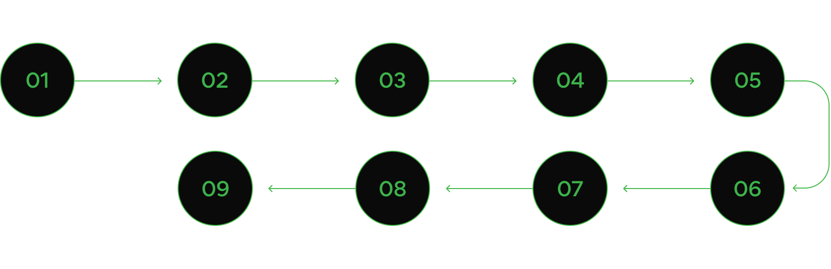 agile-process-img