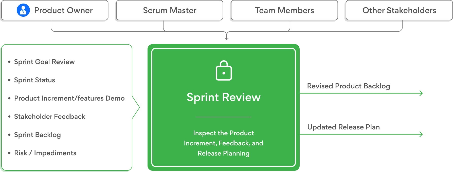 agile-sprint-reivew-img