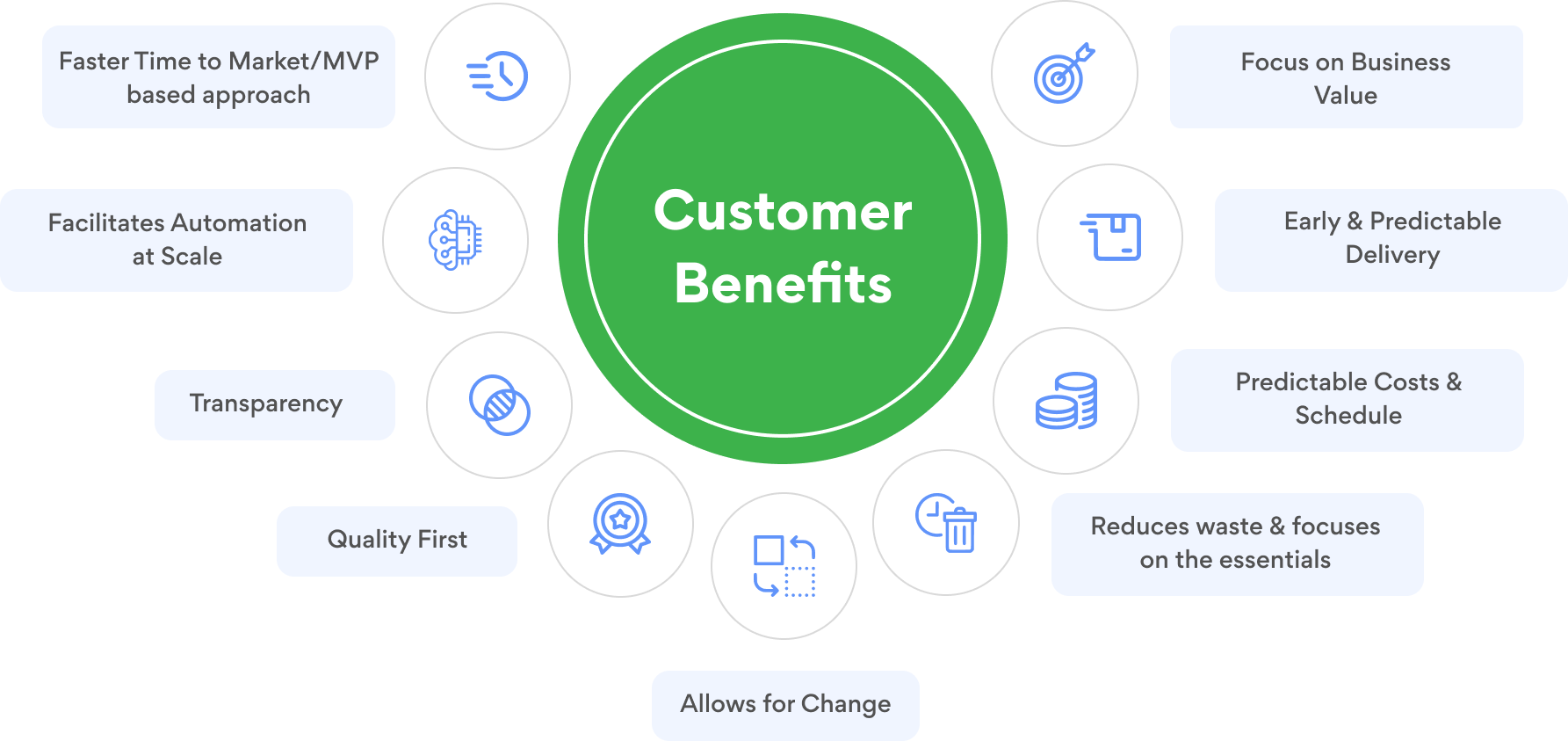 agile-customer-benefits-img
