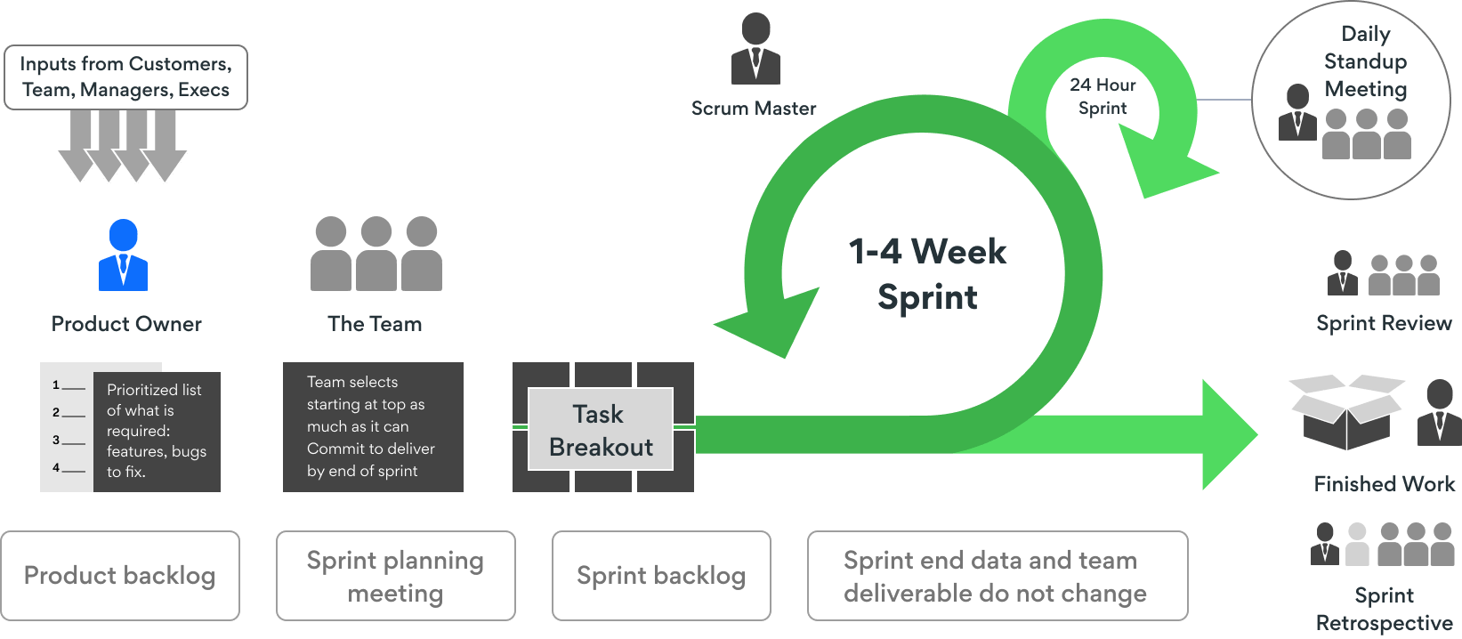 agile-framework-img